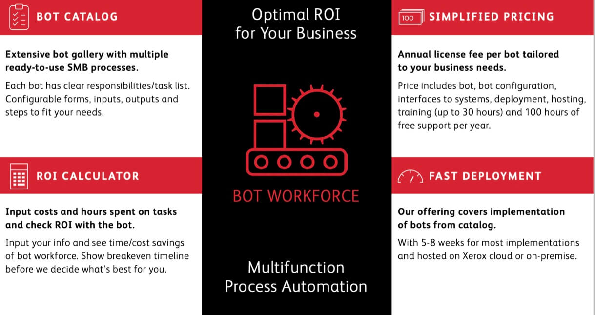 Bot Catalog Explained