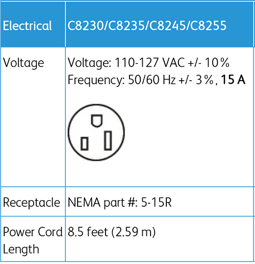 Xerox AltaLink C8245’s electrical requirements