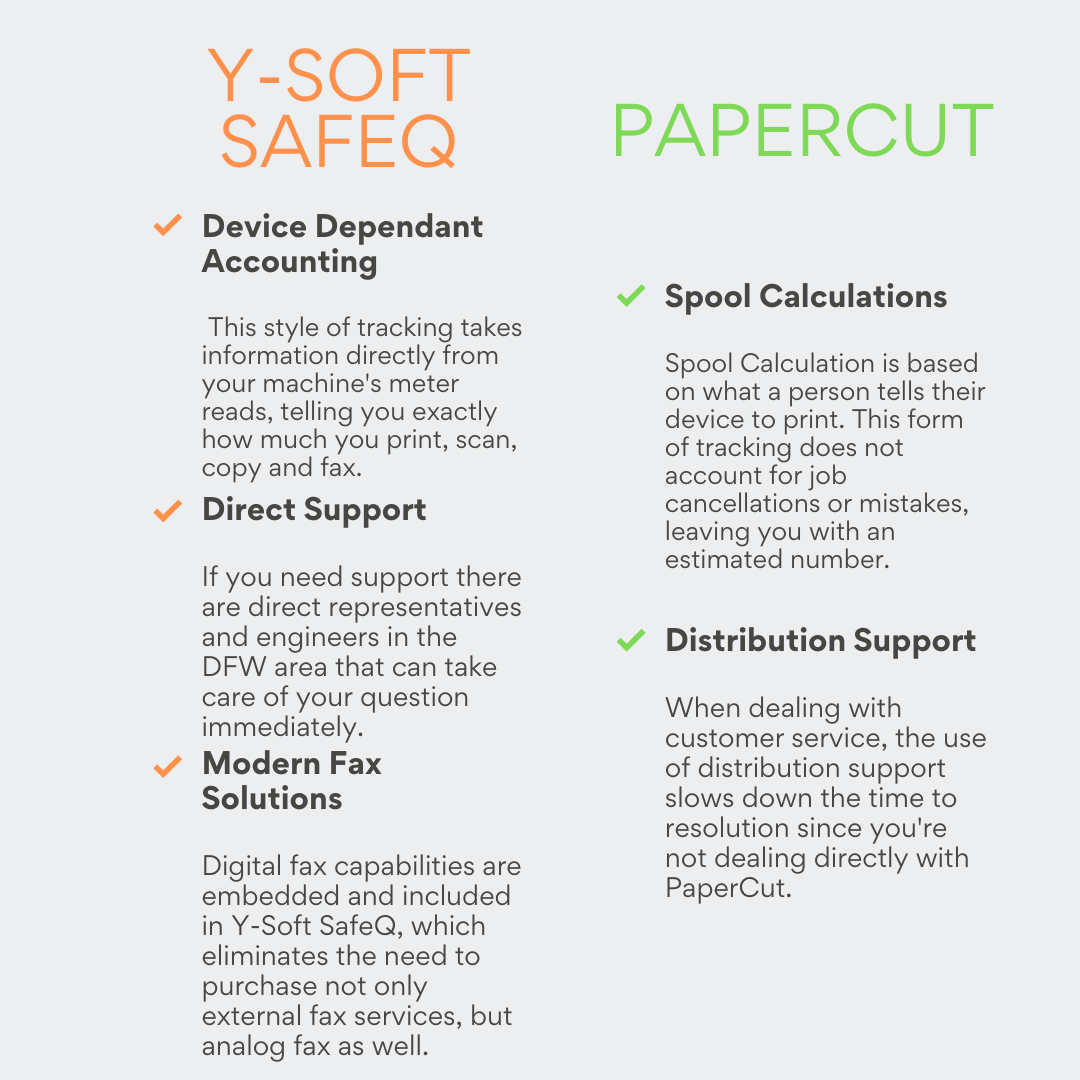 Comparison of benefits of Y Soft versus Papercut