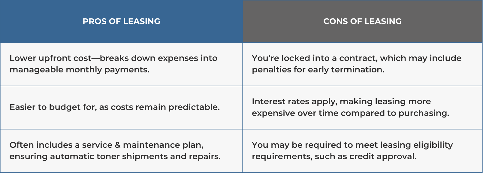 Table showing pros and cons of leasing a printer
