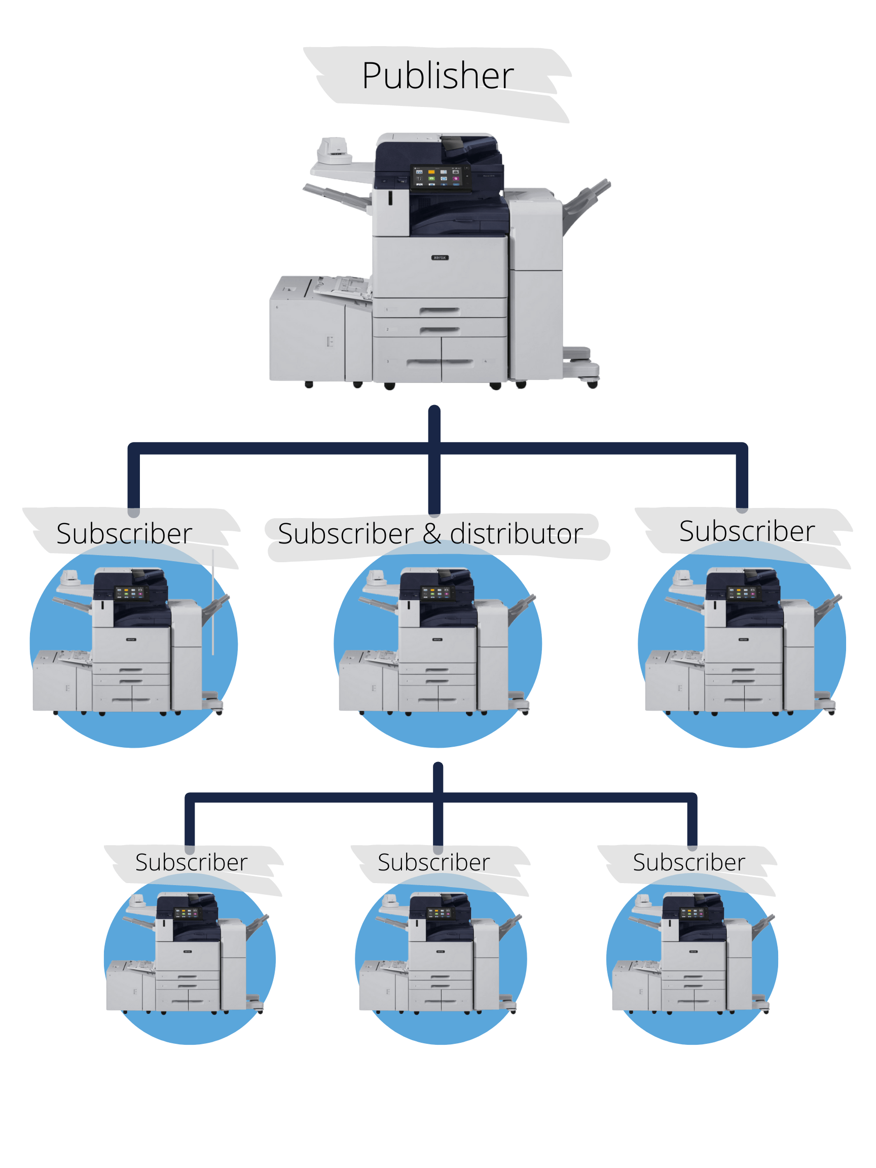 Fleet Orchestrator Tree